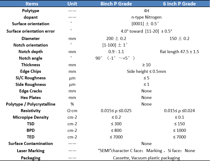 6、8寸碳化硅晶錠規(guī)格.png